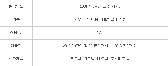 [미래기업포커스]테고사이언스
