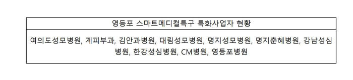 스마트메디컬특구 특화사업자 현황