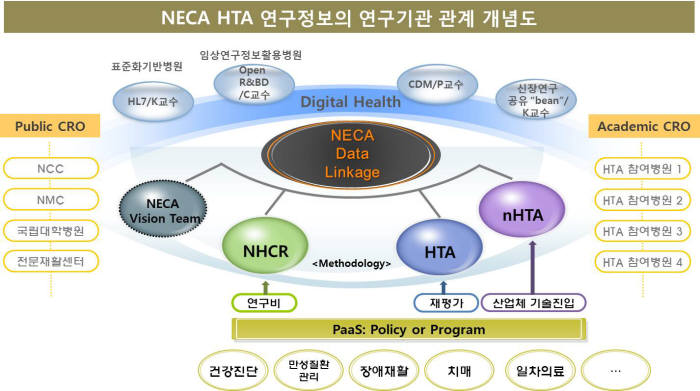 한국보건의료연구원 