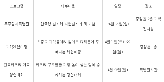 4월은 과학의 달, 온 가족이 즐기는 과학의 달 행사는?