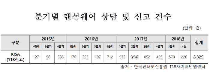 [이슈분석]워너크라이 1년.. 제2의 피해 막을 수 있는가