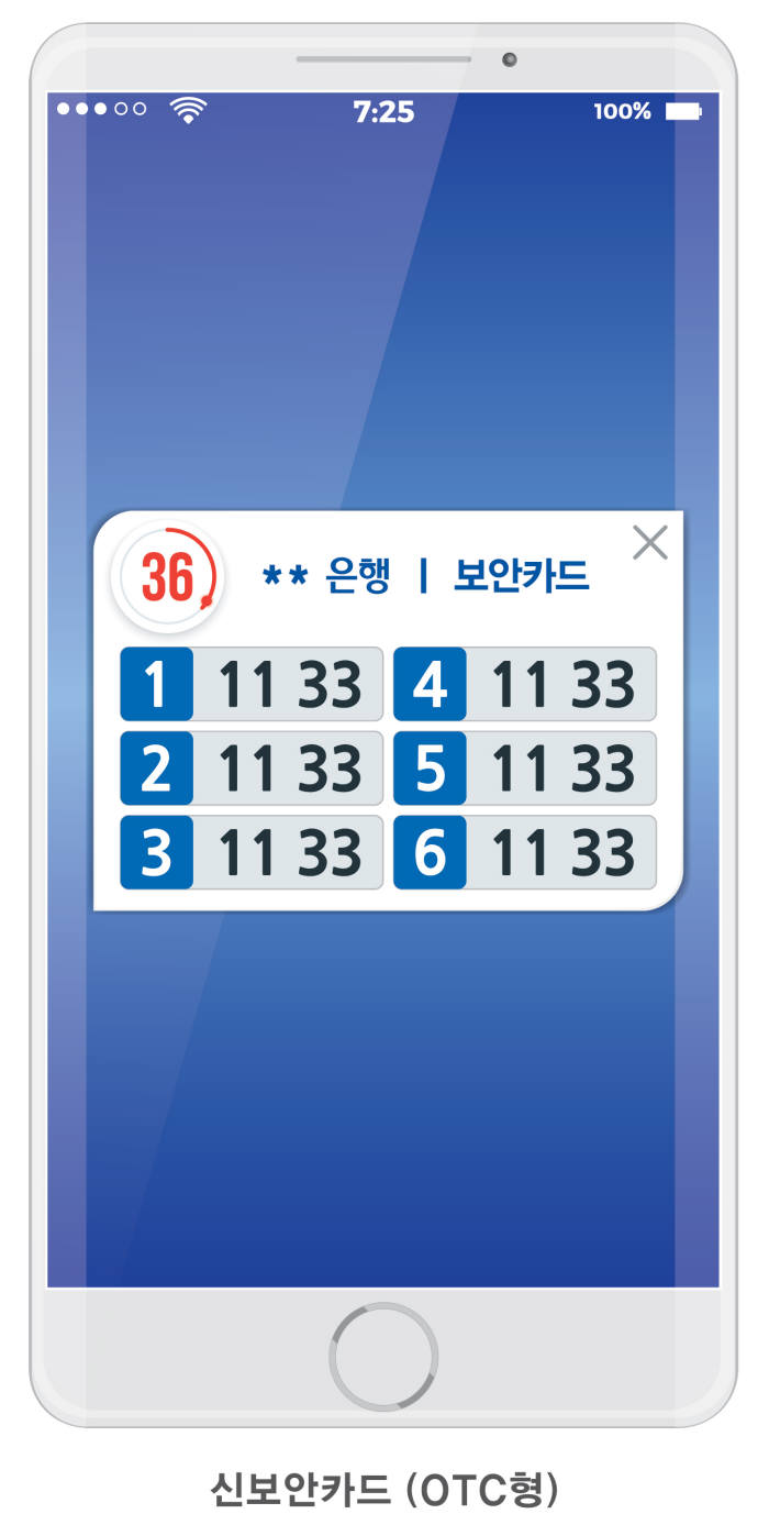 OTC형 신보안카드.
