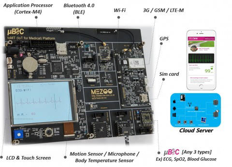 메쥬, 디지털 헬스케어 솔루션용 IoMT 플랫폼 개발