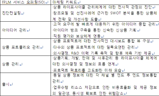 FPLM 서비스 오퍼링에 대한 마케팅 키워드