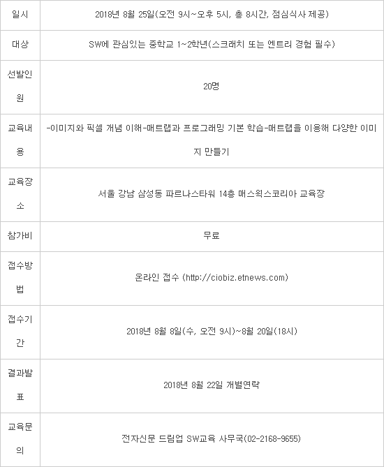 STEM도 SW로 배운다...매스웍스, 글로벌 SW교육 국내서 첫 선