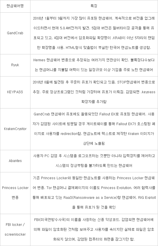 알약, 3분기 랜섬웨어 33만2236건 차단