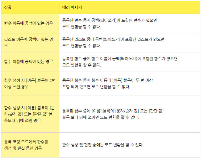 [표2] 엔트리파이선 에러 상황 예시