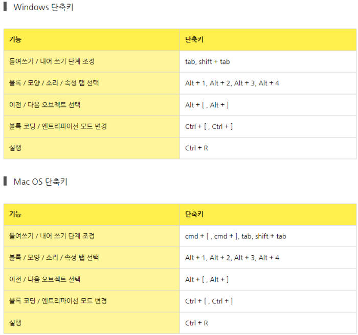 [표3] 단축키