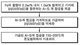 [주목할 우수 산업 기술]테라헤르츠파 이용한 이물질 탐지 기술