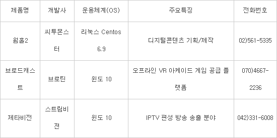 [새로운SW][신SW상품대상 추천작]표, 개요