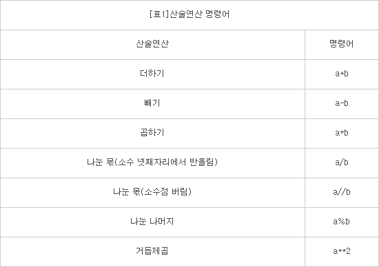 [엔트리파이선]<5>프로그래밍으로 연산 쉽고 빠르게