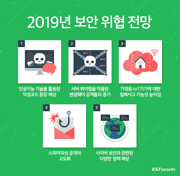 이스트시큐리티, 새해