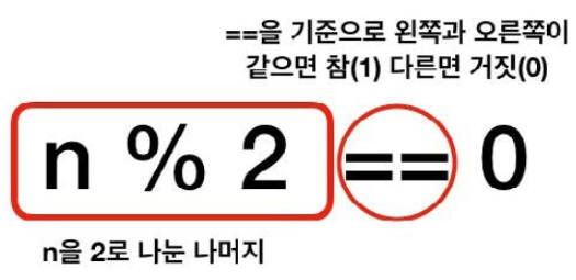 n%2==0 해석