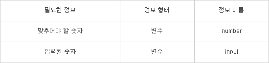 [엔트리파이선]<8>업&다운 게임 만들기