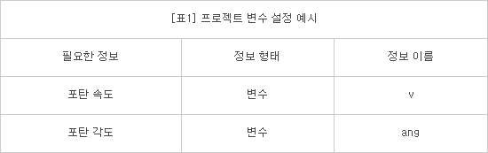 [엔트리파이선]<9>대포 쏘기 게임 만들기