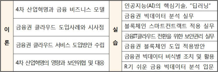 금융보안원 2019년도 4차 산업혁명 관련 금융보안 교육과정