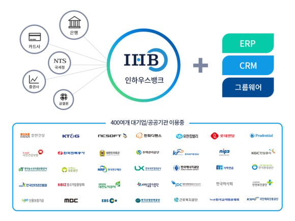 웹케시 인하우스뱅크, 연간 거래 3000만건·금액 700조원 돌파