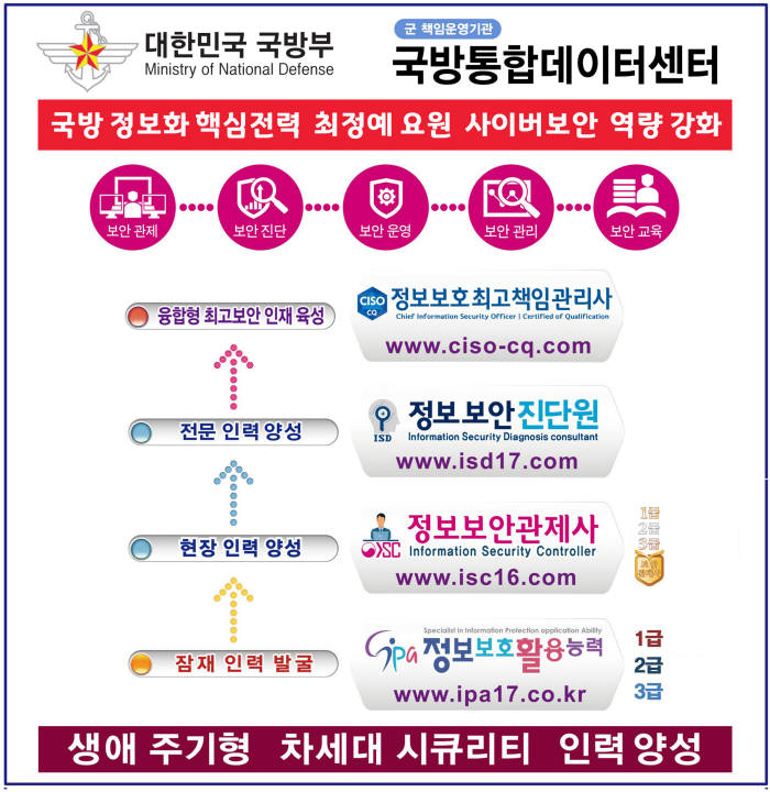 한국사이버감시단, 국방통합데이터센터 사이버보안 역량 강화 시행