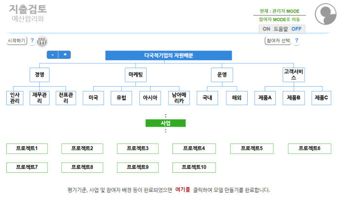 지출검토 소프트웨어. 디시전사이언스 제공