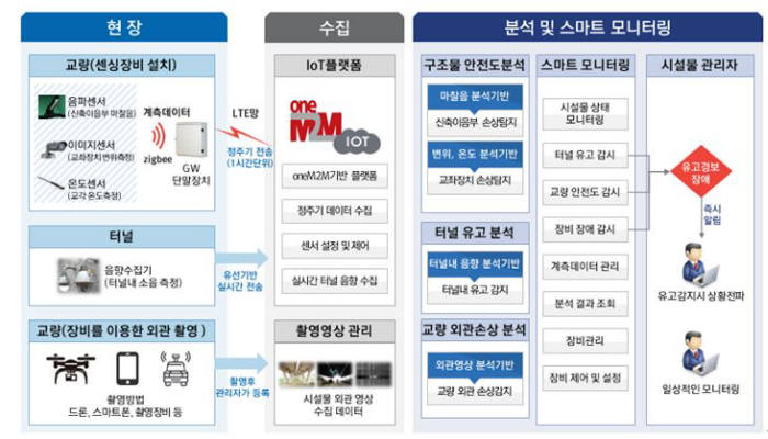 아와소프트 시스템 구성도