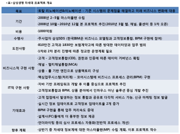 자료:CIO BIZ+(2011.2)