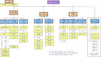 금감원, 중소기업지원실 신설