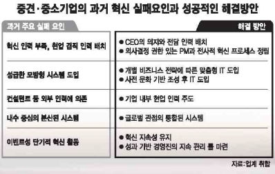 매출 1조 중견기업의 성공적인 PI 전략