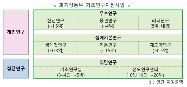 과학기술정보통신부 제공