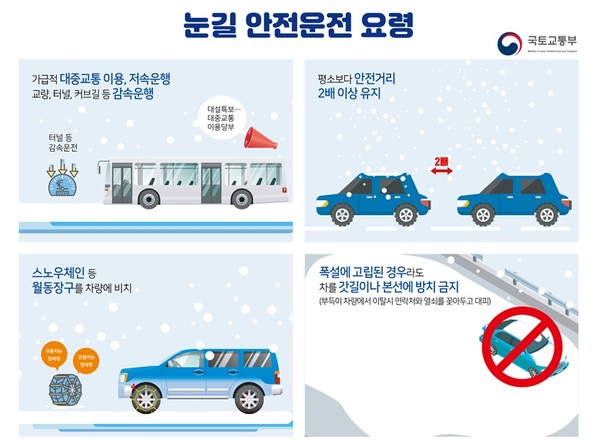 눈길안전요령 / 국통교통부 제공