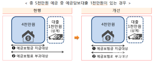 (자료제공=금융위원회)