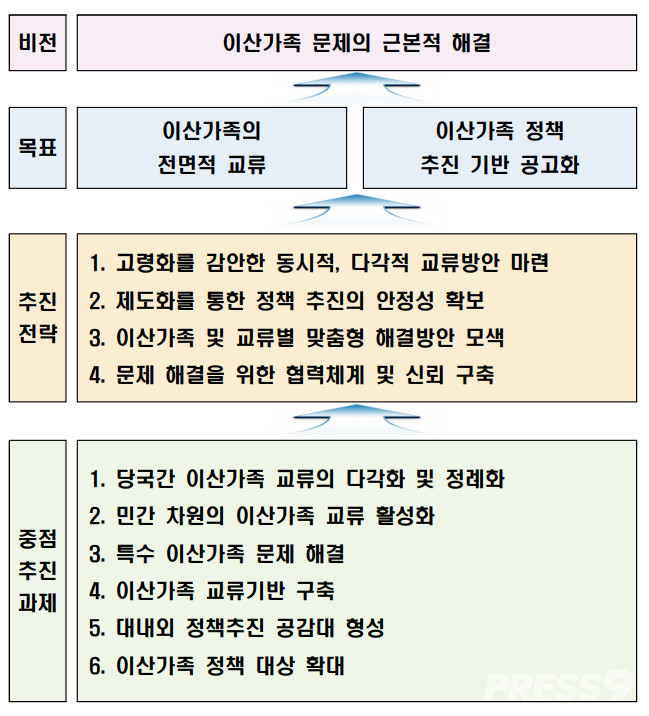 (자료제공=통일부)