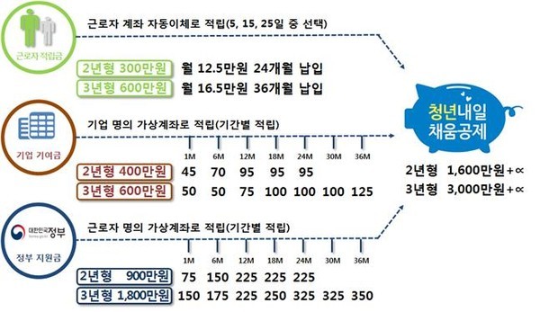 (자료제공=고용노동부, 산업통상자원부)