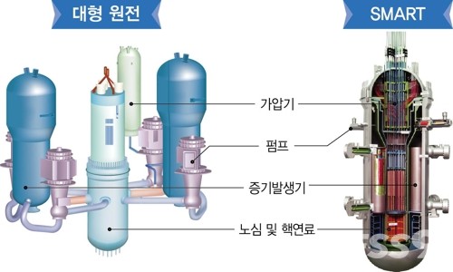 사진=과기정통부