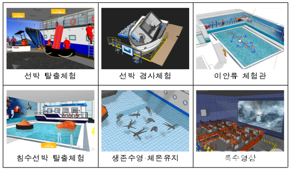 안산·진도의 종합형 해양안전체험관 콘텐츠(사진=해양수산부)