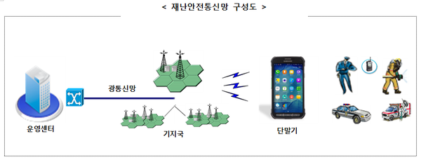 (사진=행안부)