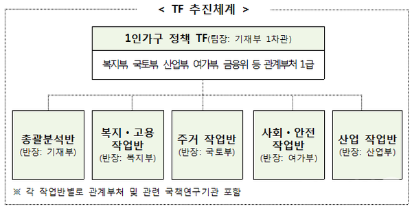 (자료=기획재정부)