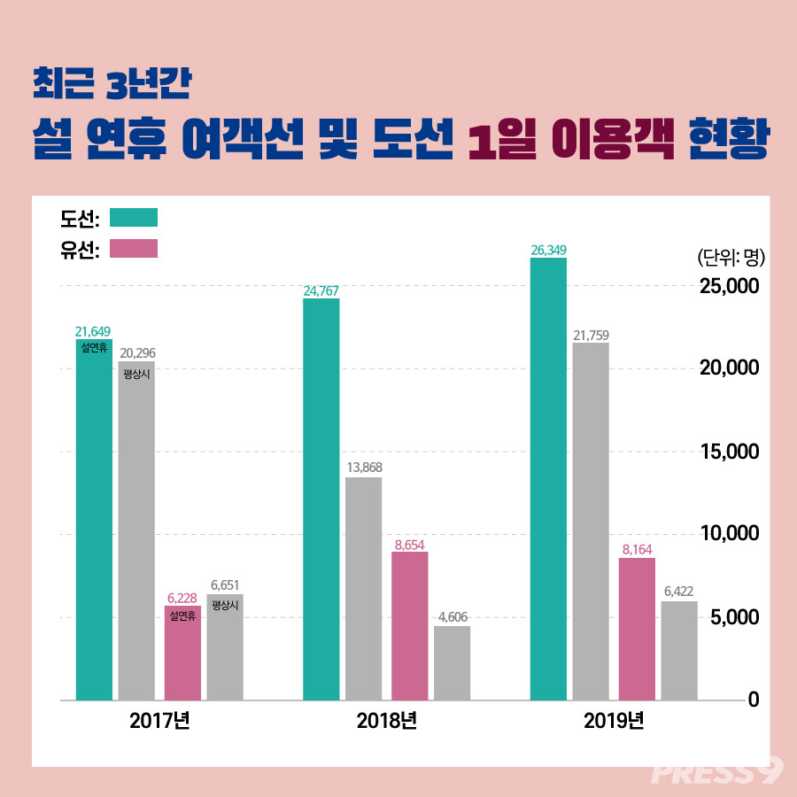 (자료=해양경찰청)