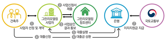 (자료=국토교통부)