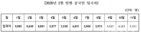 (자료=법무부)