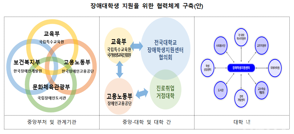 (자료=교육부)