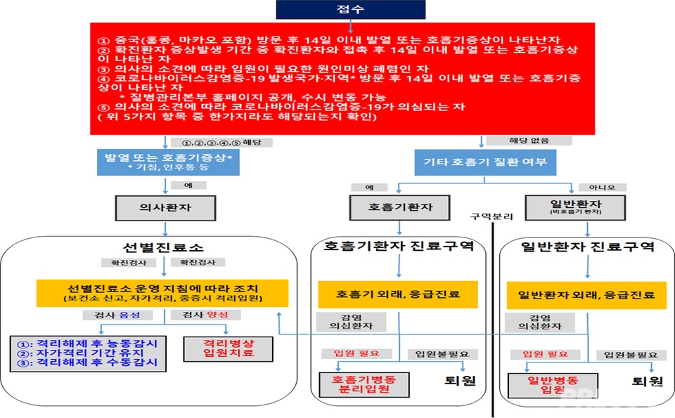 (자료=복지부)