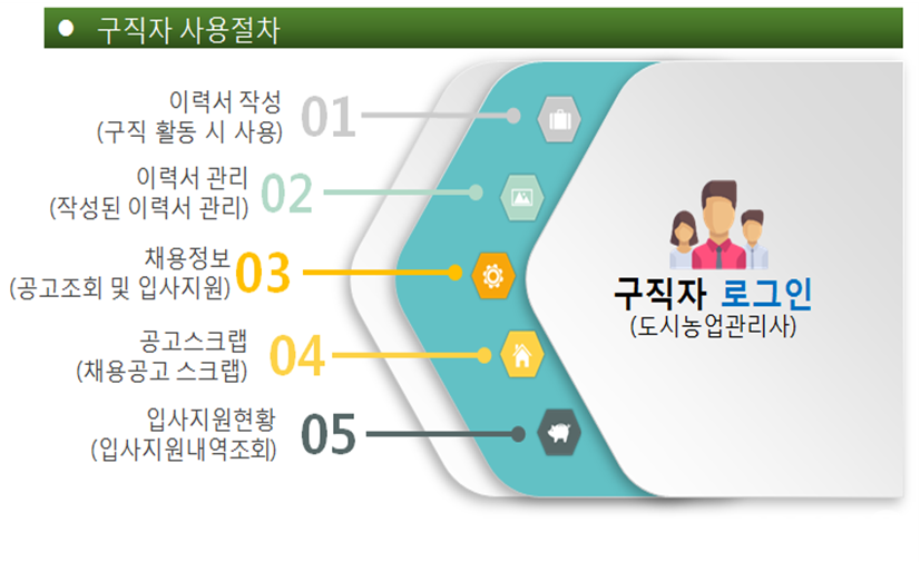 (사진=농림축산식품부)