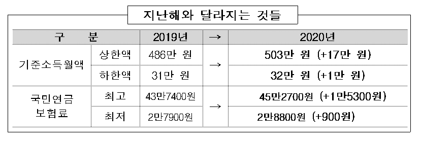 (자료=복지부)