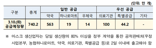 식품의약품안전처 제공
