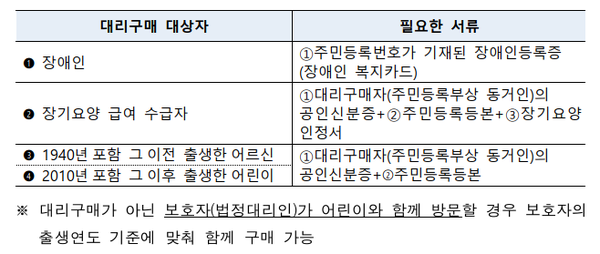 식품의약품안전처 제공