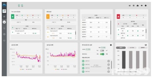 에어릭스의 IoT 냉난방기 관제시스템(iRAMS) 화면