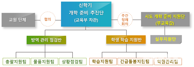 (자료=교육부)