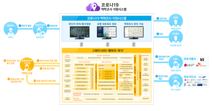 시스템운영체계(사진=국토부)