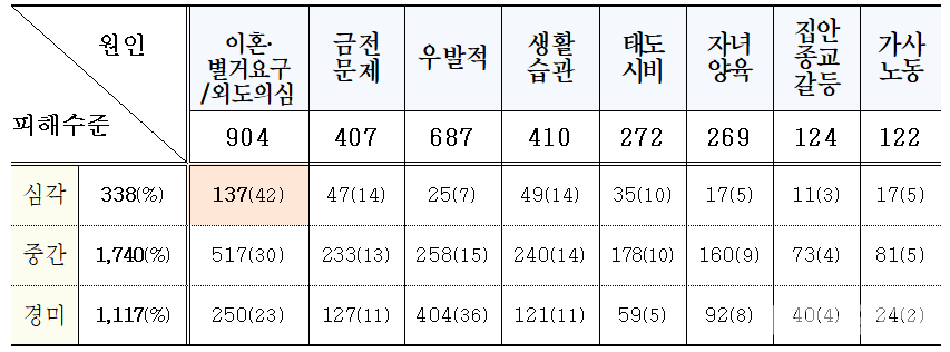 (자료=경찰청)