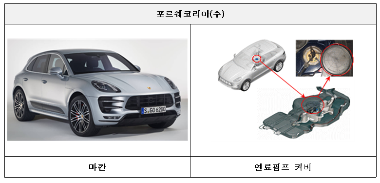 국토부가 제작결함이 발견된 8개사 39,760대의 차량에 대해 리콜초치를 진행한다.